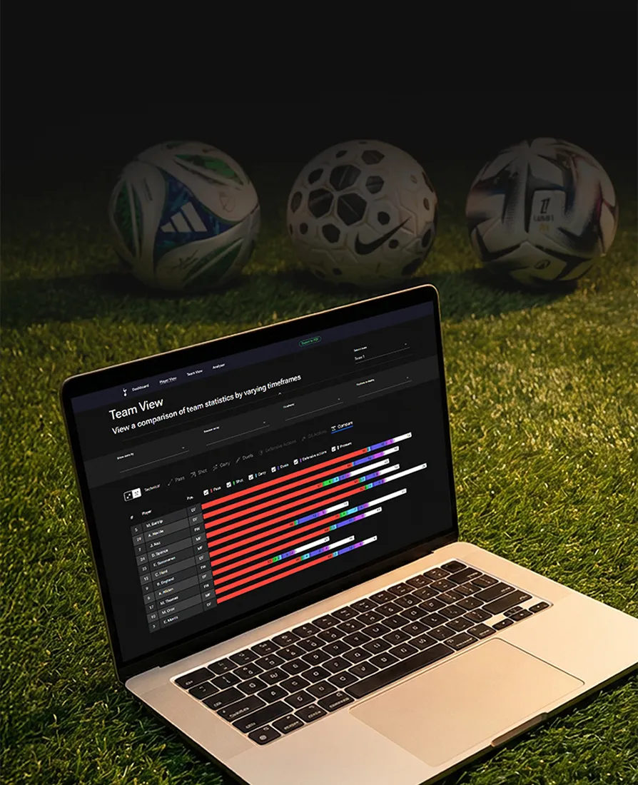 Laptop on grass showing a team statistics dashboard with colored bar graphs and player names, three soccer balls in the background.
