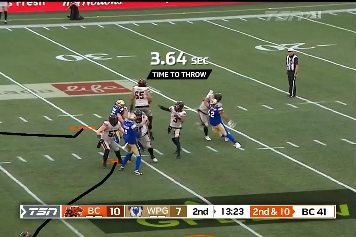 Canadian football game between BC and WPG with BC leading 10-7 in the second quarter at 13:23, showing the quarterback preparing to throw under defensive pressure.