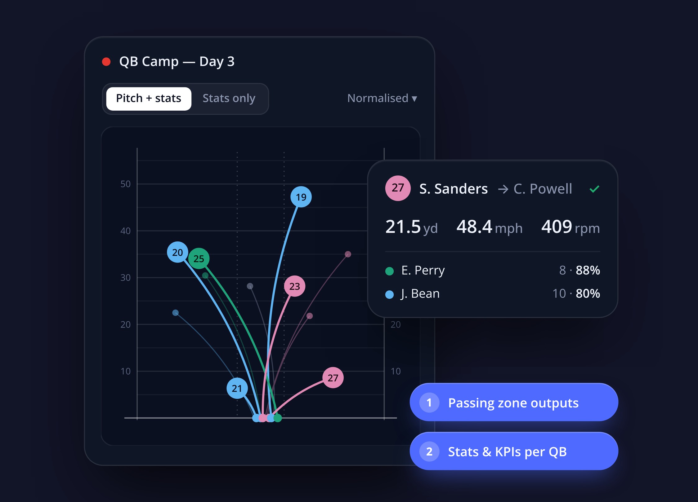 QB Insights: passing pitch view with pass trajectories and throw stats