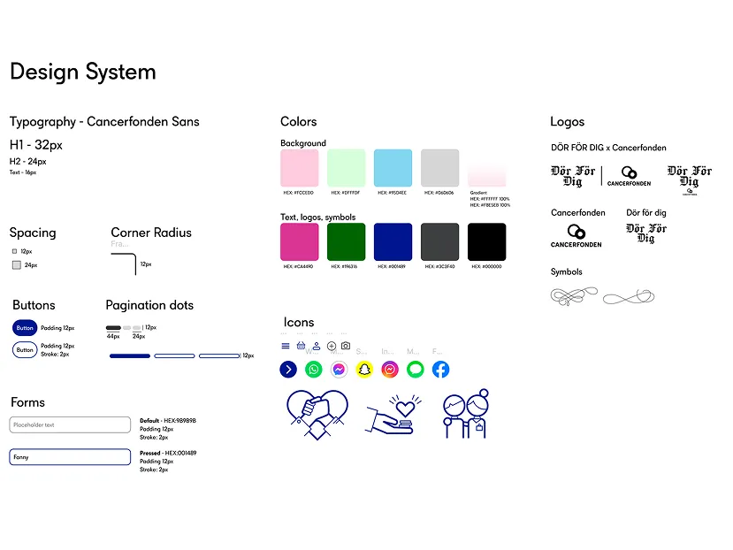 Design system for Cancerfonden’s ‘Dör För Dig’ campaign, showing typography, color palette, spacing, buttons, icons and logo variations.
