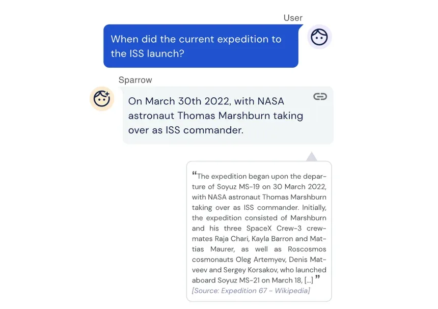 DeepMind Sparrow chatbot answering a question about the ISS expedition with cited Wikipedia source