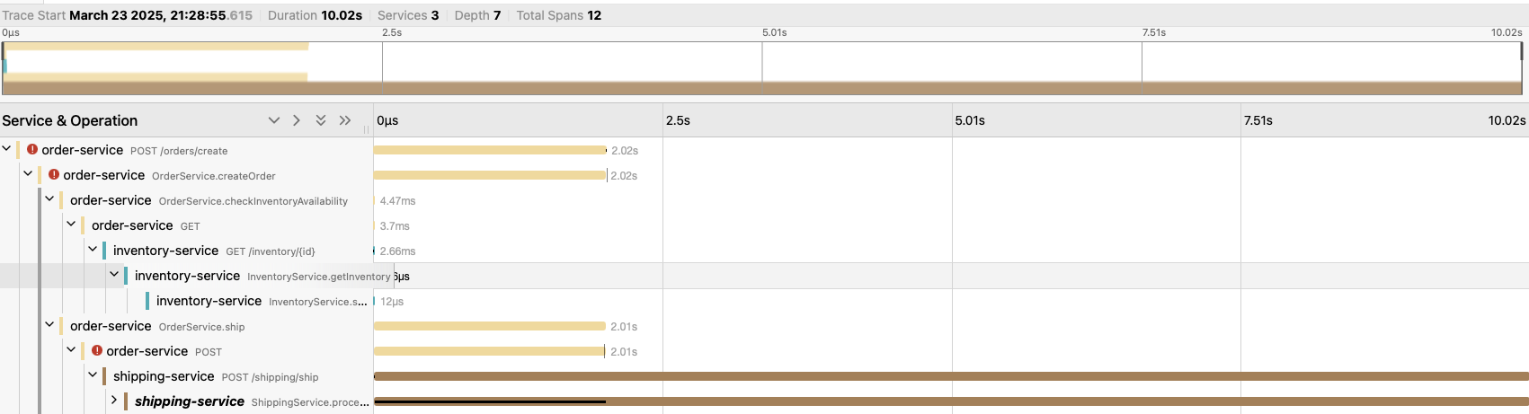 Distributed trace waterfall view showing spans across order, inventory, and shipping services with a 10-second total duration