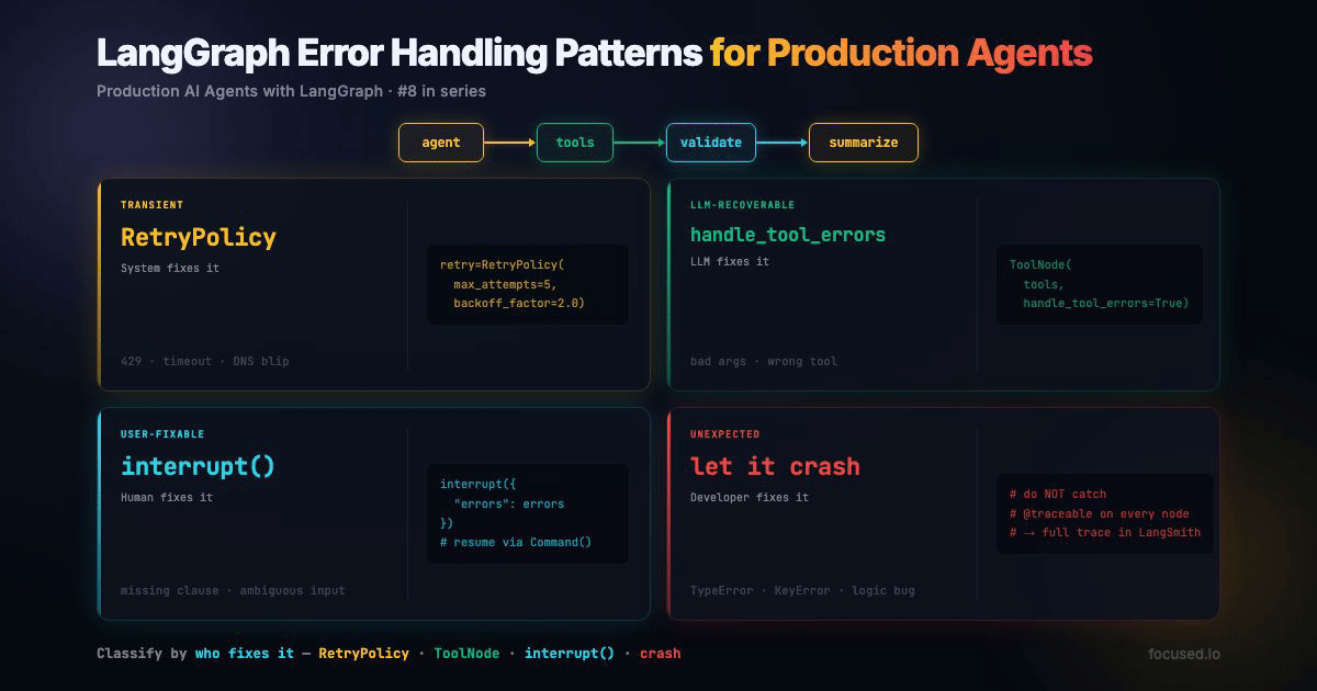 LangGraph Agent Error Handling in Production