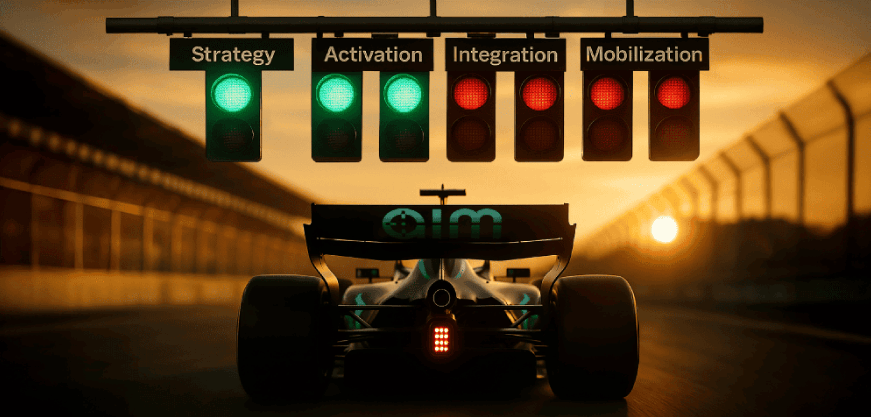 Rear view of a Formula 1 race car at sunset with green traffic lights labeled Strategy and Activation, and red lights for Integration and Mobilization above the track.