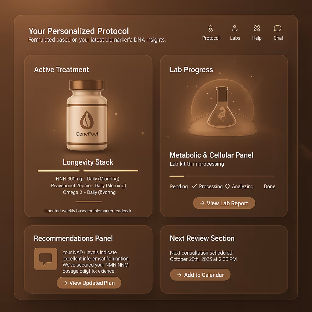 Dashboard showing personalized protocol with sections for active treatment, lab progress, recommendations panel, and next review section.