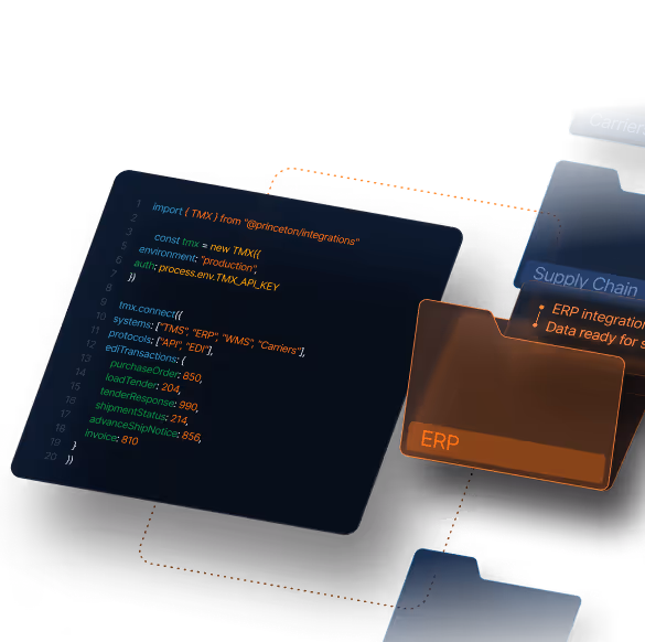 Code snippet showing JavaScript integration for TMX API with folder icons labeled ERP and Supply Chain.