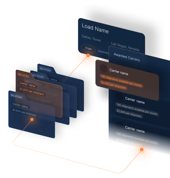 3D digital interface showing shipment bids and awarded carriers with shipment details between Dallas, Texas, and Las Vegas, Nevada.
