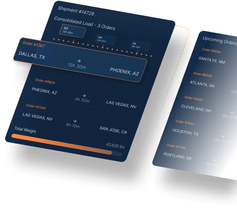 Mobile app interface showing shipment details with consolidated load of three orders listing routes with travel times and total weight of 42,635 lbs, alongside a section of upcoming orders with cities and estimated travel times.
