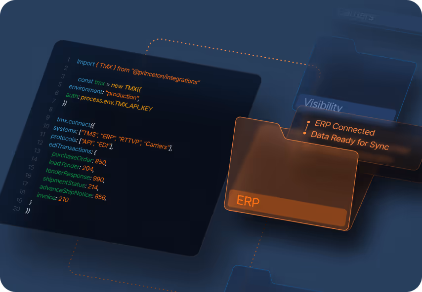Screenshot of code for TMX integration with highlighted parameters and an orange folder labeled ERP showing 'ERP Connected' and 'Data Ready for Sync'.
