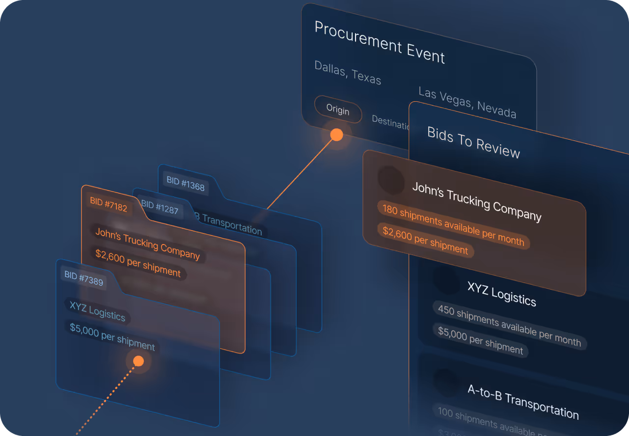 3D digital interface showing procurement event between Dallas, Texas and Las Vegas, Nevada with bids to review and shipment pricing details.