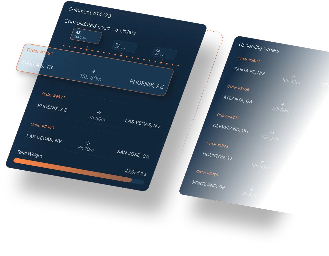 Mobile app interface showing shipment details with consolidated load of three orders listing routes with travel times and total weight of 42,635 lbs, alongside a section of upcoming orders with cities and estimated travel times.