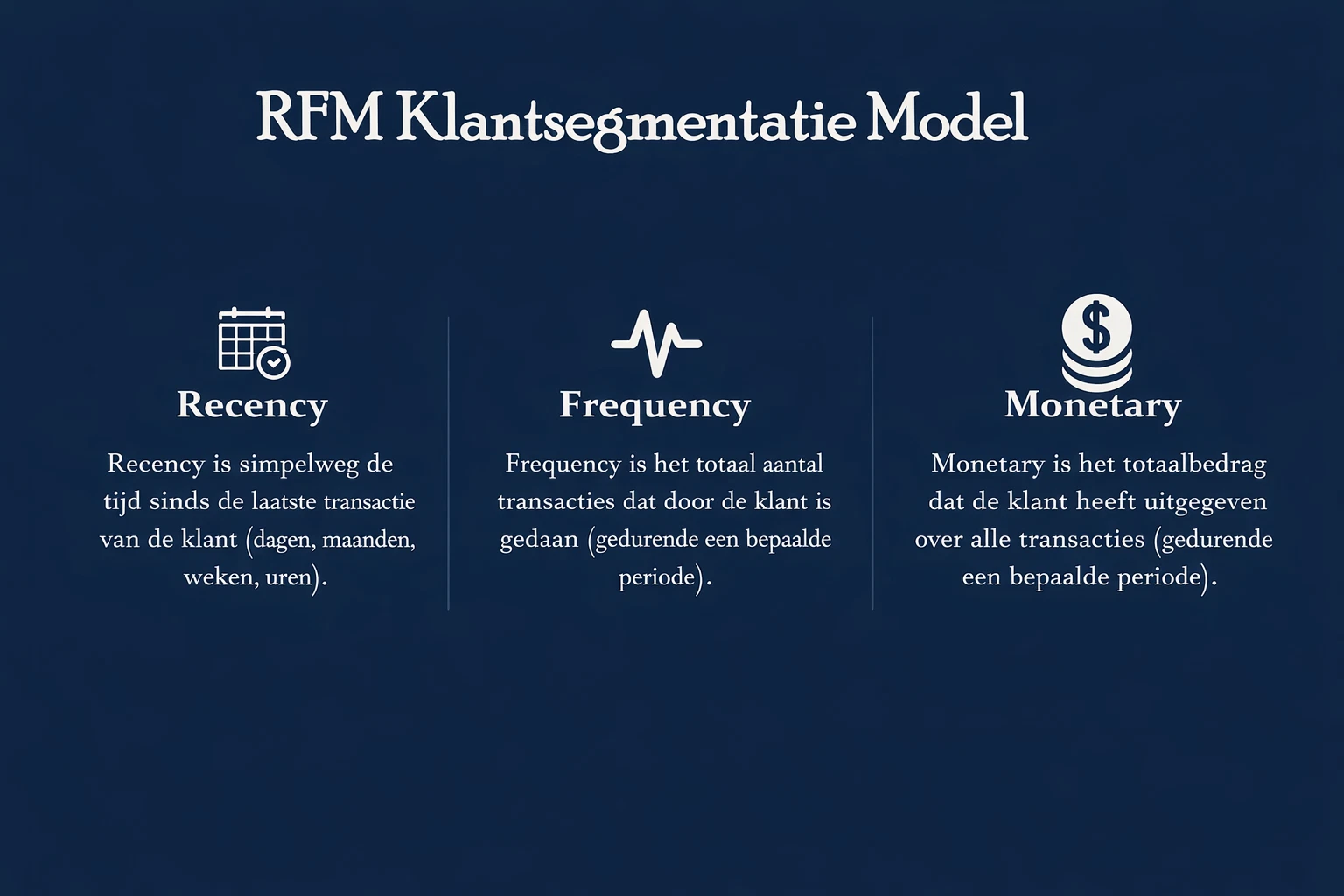 RFM-analyse