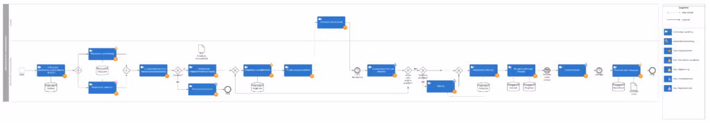 Voorbeeld van een visualisatie ‘Welzijn op Recept’