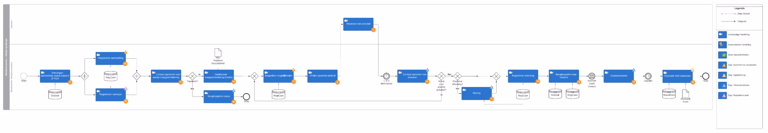 Voorbeeld van een visualisatie ‘Welzijn op Recept’