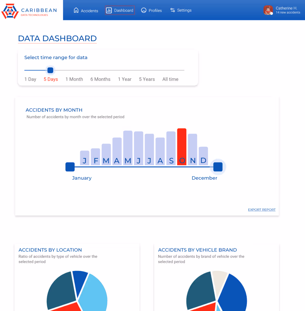 Dashboard screenshot