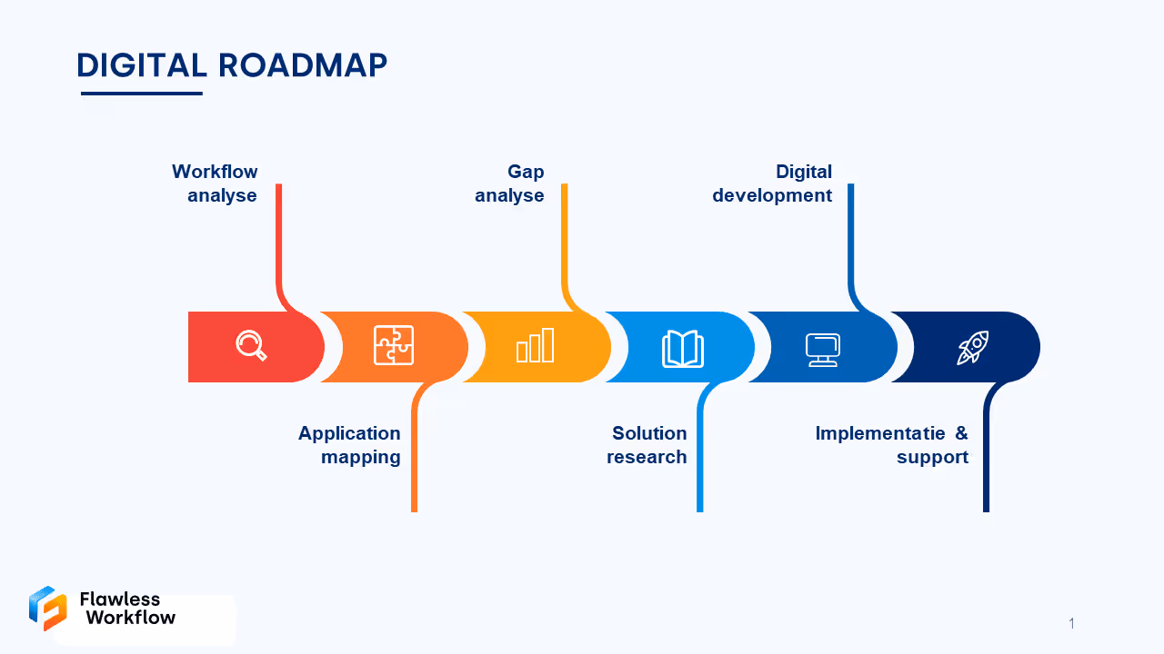DIGITAL-ROADMAP