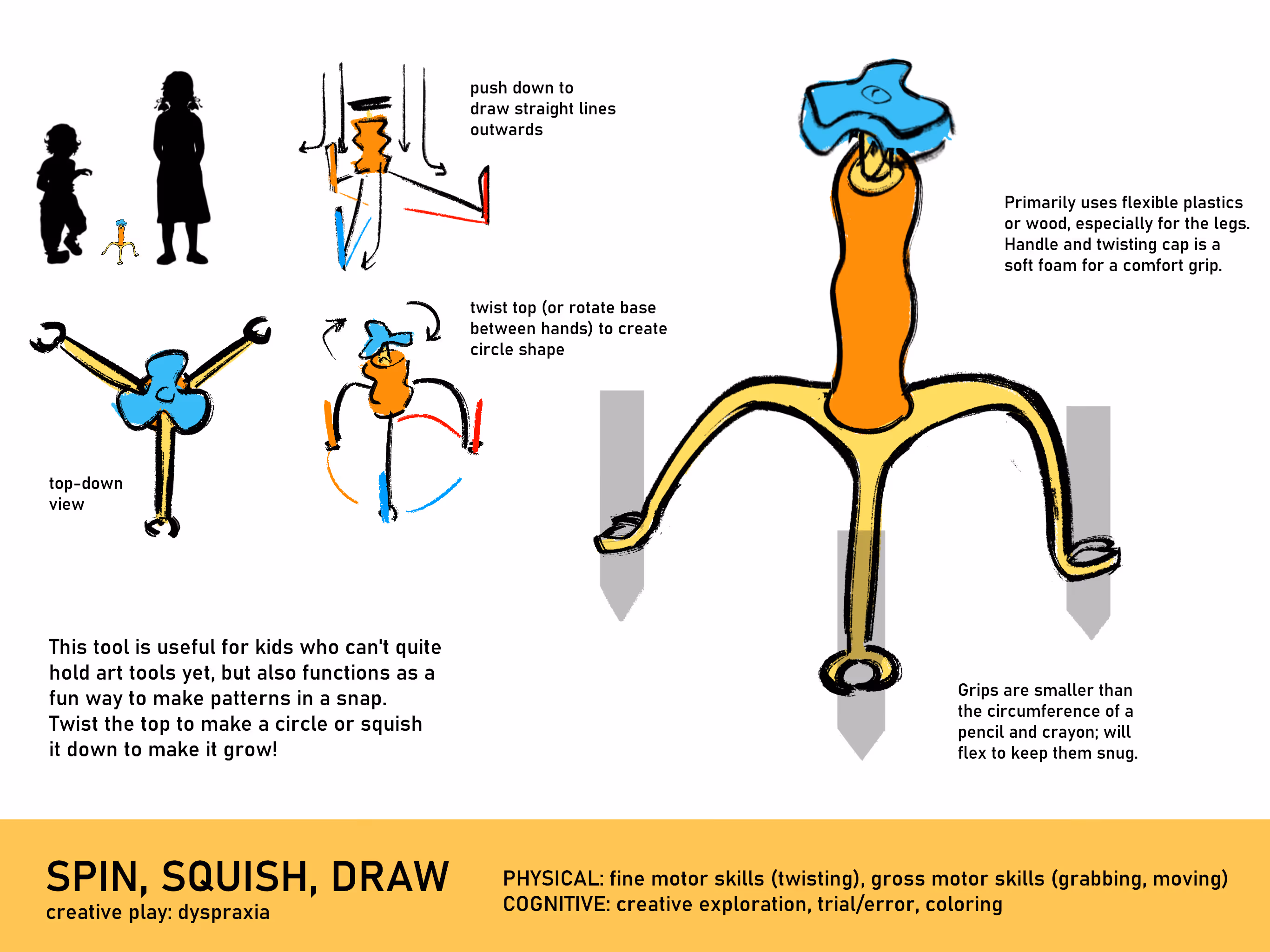 A drawing of Spin, Squish, Draw, a drawing toy tool that helps children with mobility issues make fun designs.