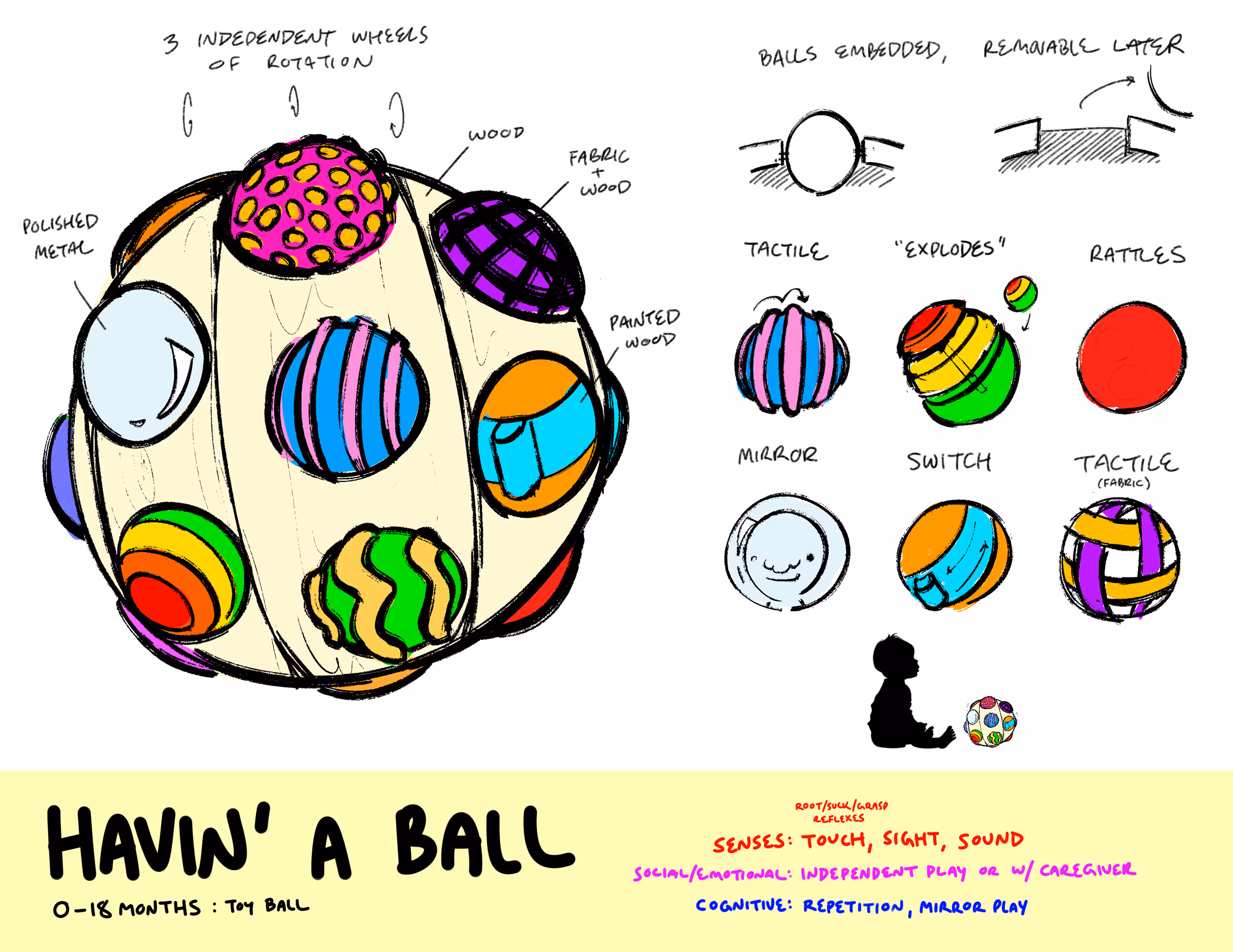 A drawing of Havin' a Ball, a modular toy for 0-18 month olds.