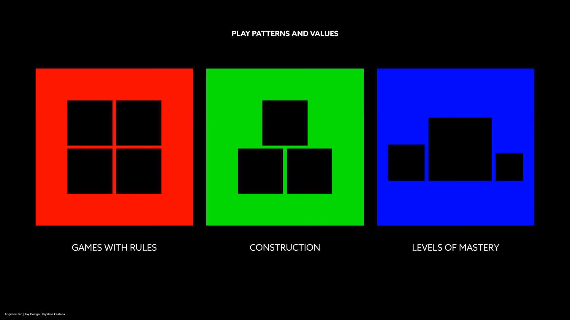 Play values for Black is Key.
