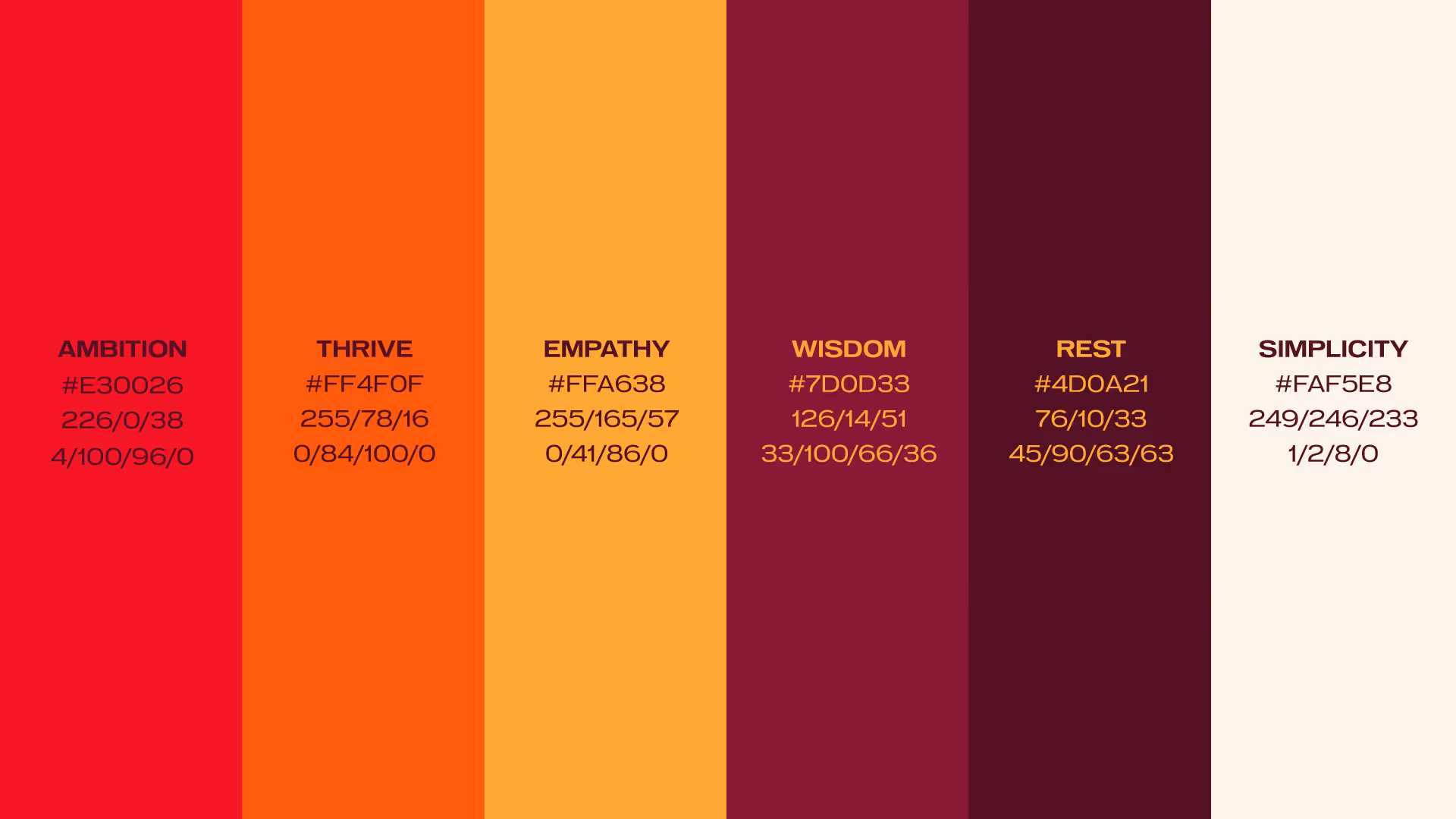 Kaiser's palette. The colors are named ambition, thrive, empathy, wisdom, rest, and simplicity. Each color is labeled with a HEX code, CMYK value, and RGB value.