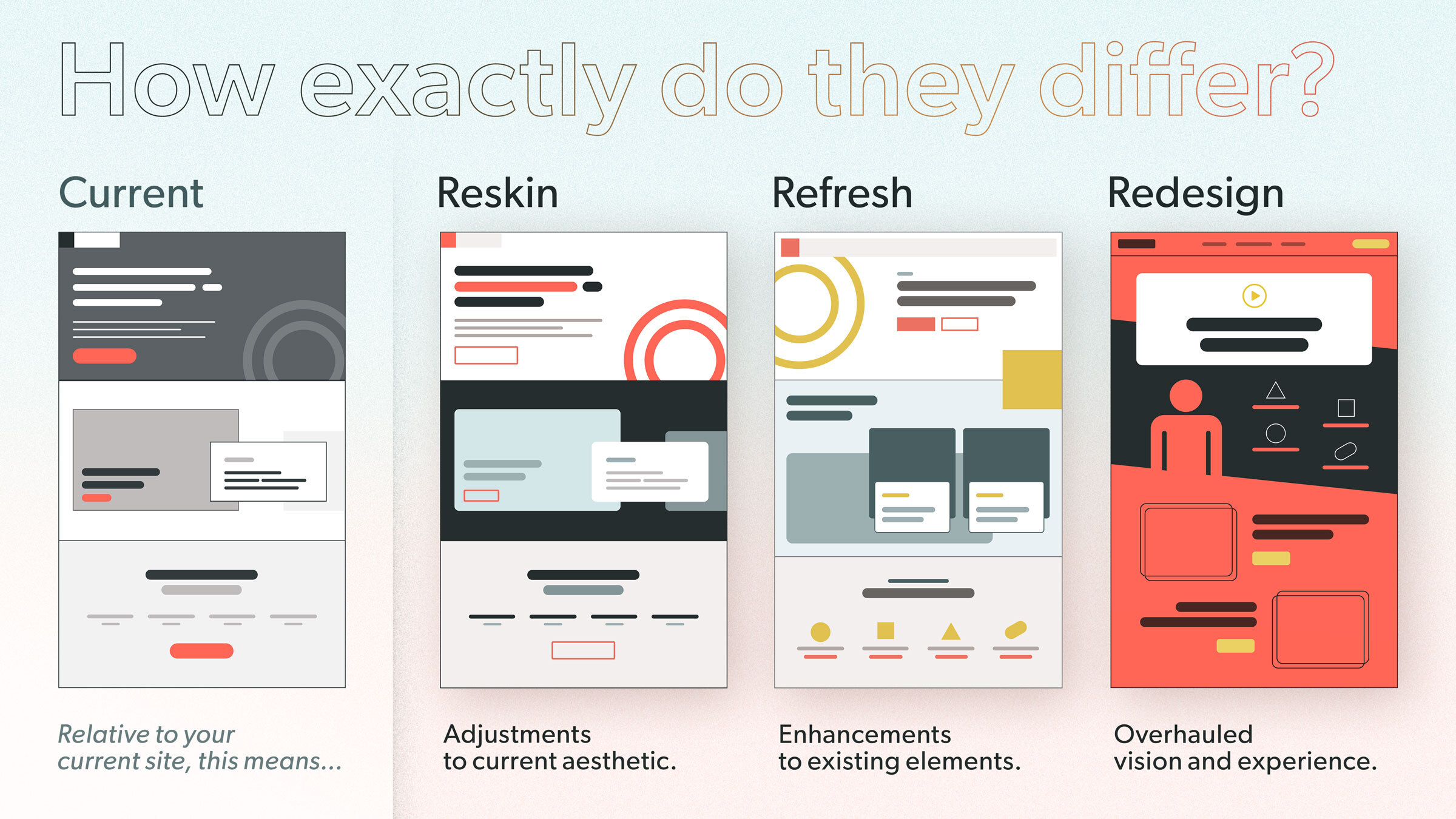 Reskin, refresh, or redesign – which is right for you?