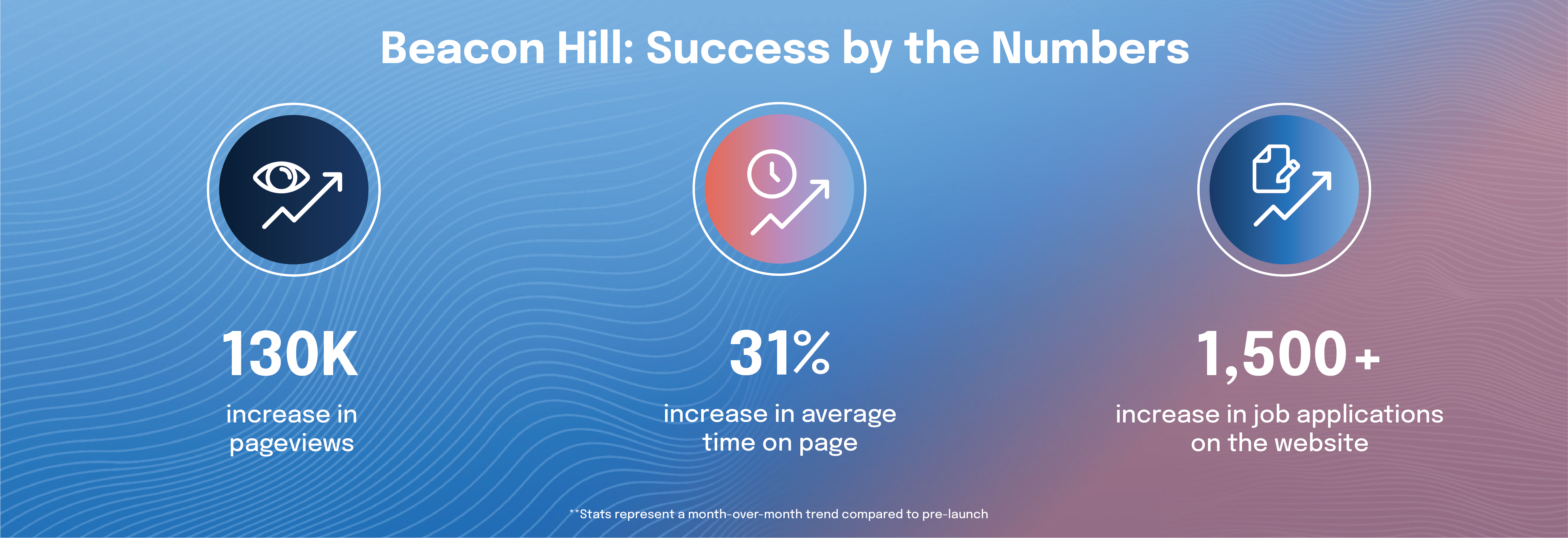 Beacon Hill: Success by the Numbers