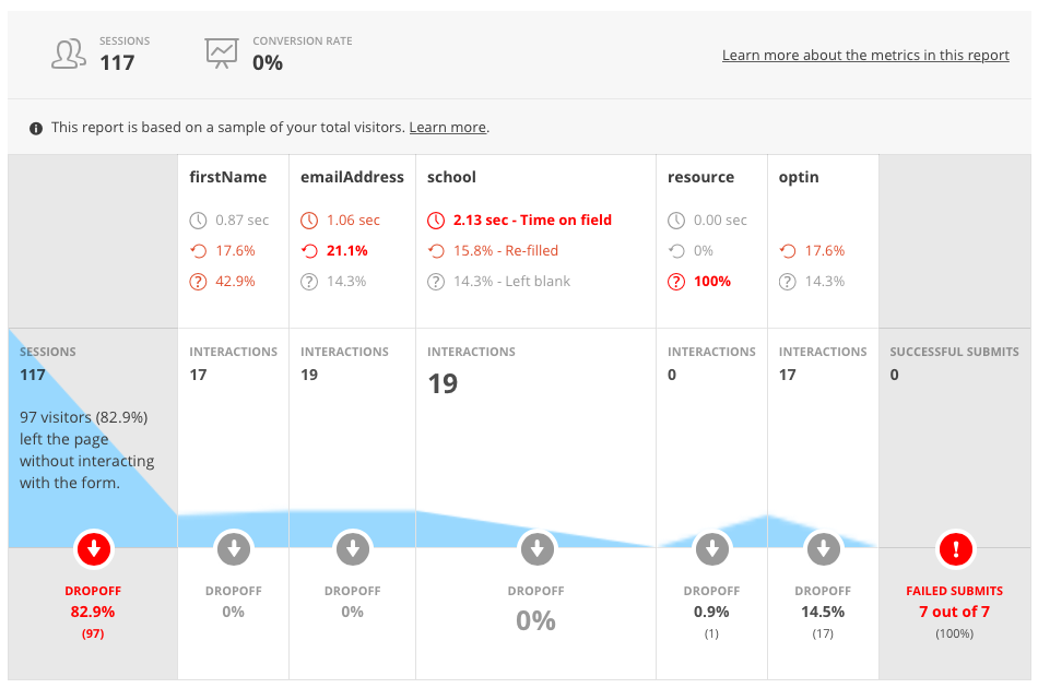 Hotjar web form analytics report
