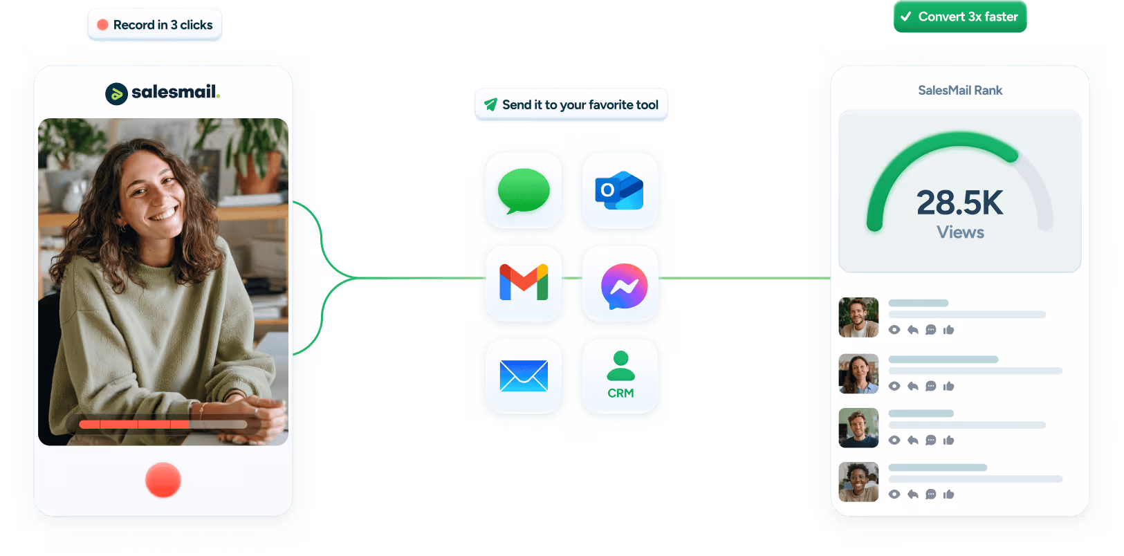 Net Works | SalesMail