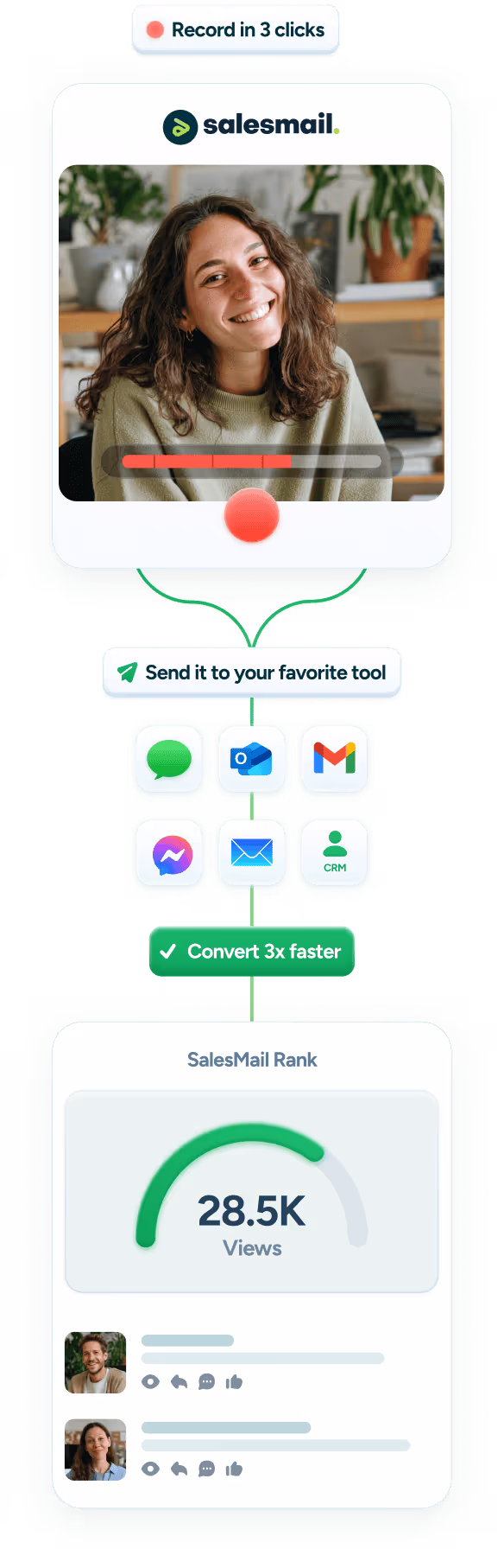 Net Works Phone | SalesMail