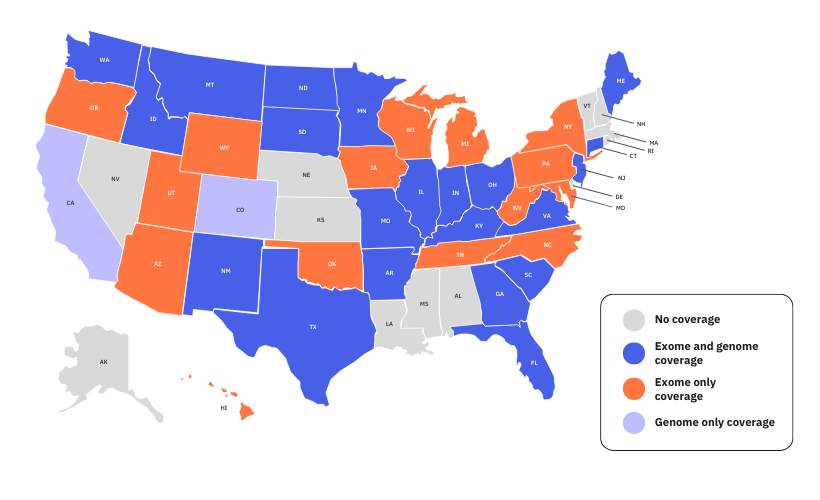 Unites States map displaying exome and genome testing medicaid coverage by state.