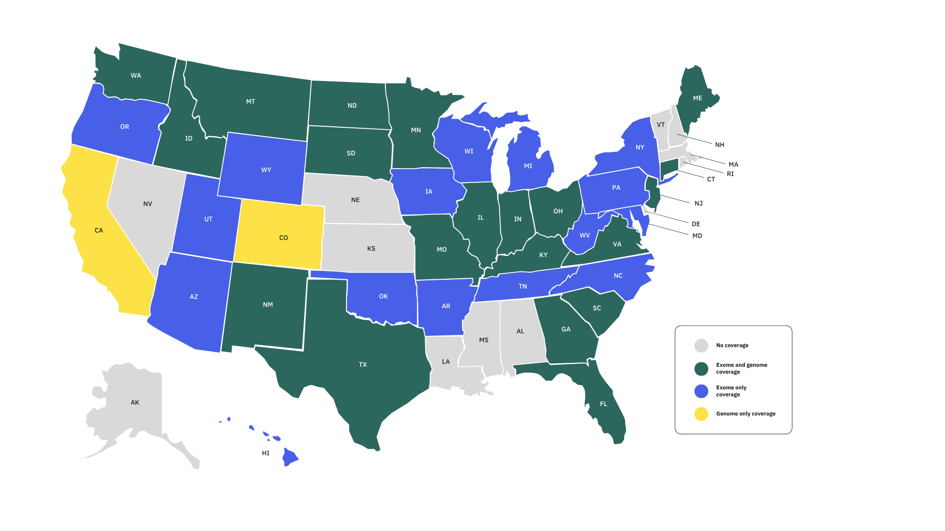 United States map displaying exome and genome medicaid coverage by state.