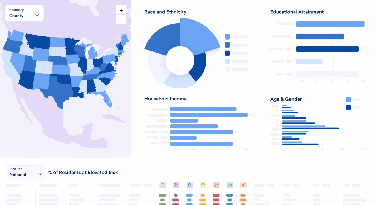 US map by county with four charts showing race, education, income, and age-gender distribution data.