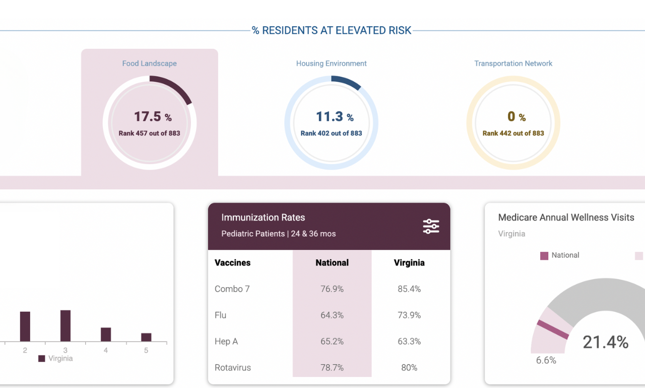 Refreshed Data is Accurate Data: How Socially Determined Ensures Correct, Actionable SDOH Insights