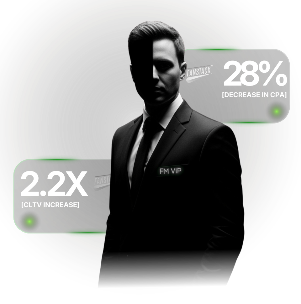 Case study visuals showing how Finovation Media targets crypto bettors, casino players and VIPs using FanStack to convert Web3 audiences into depositing users.