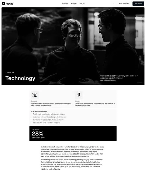 B2B SaaS Webflow Template Industry Solution
