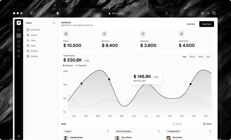 B2B SaaS software Webflow template terms