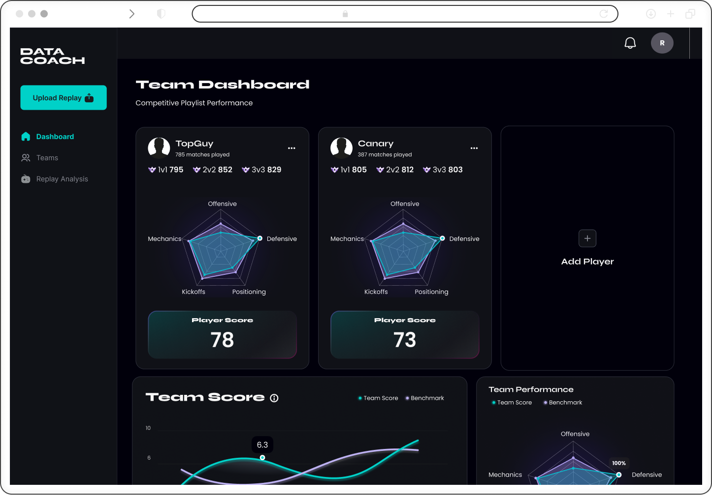 Team Dashboard showing player stats and scores for TopGuy and Canary with radar charts for offensive, defensive, mechanics, kickoffs, and positioning, plus team score and performance graphs.
