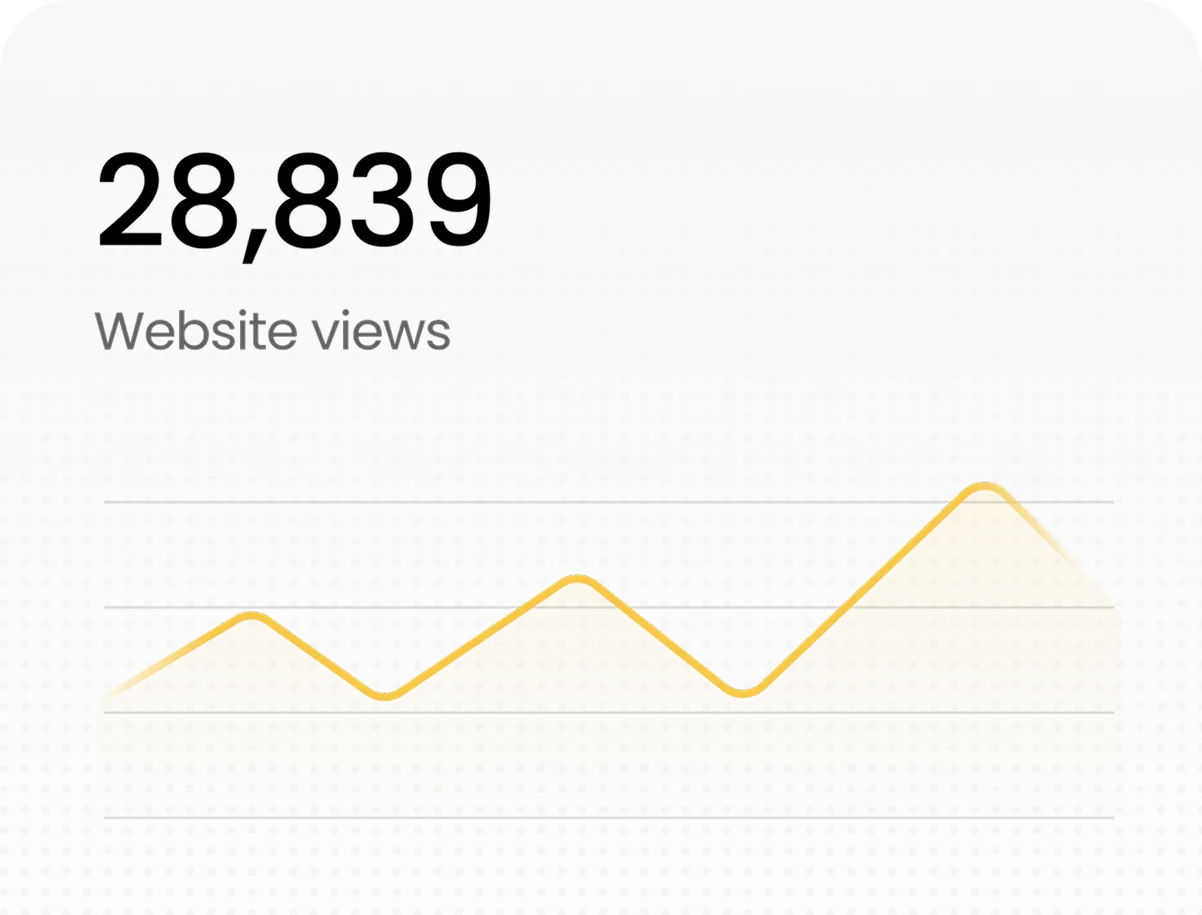 Website views statistic showing 28,839 views with a yellow line graph indicating fluctuating traffic.