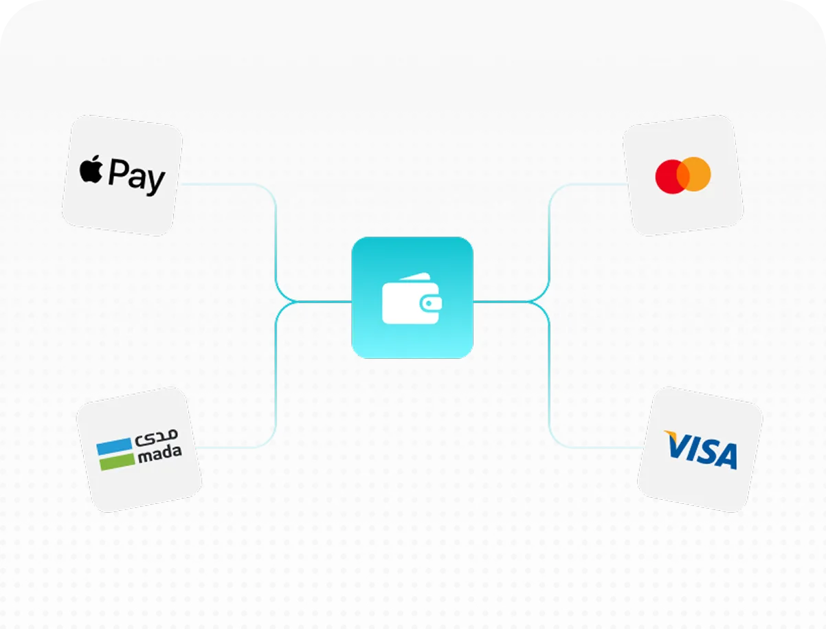 Digital wallet icon connected to payment logos including Apple Pay, mada, Mastercard, and Visa.