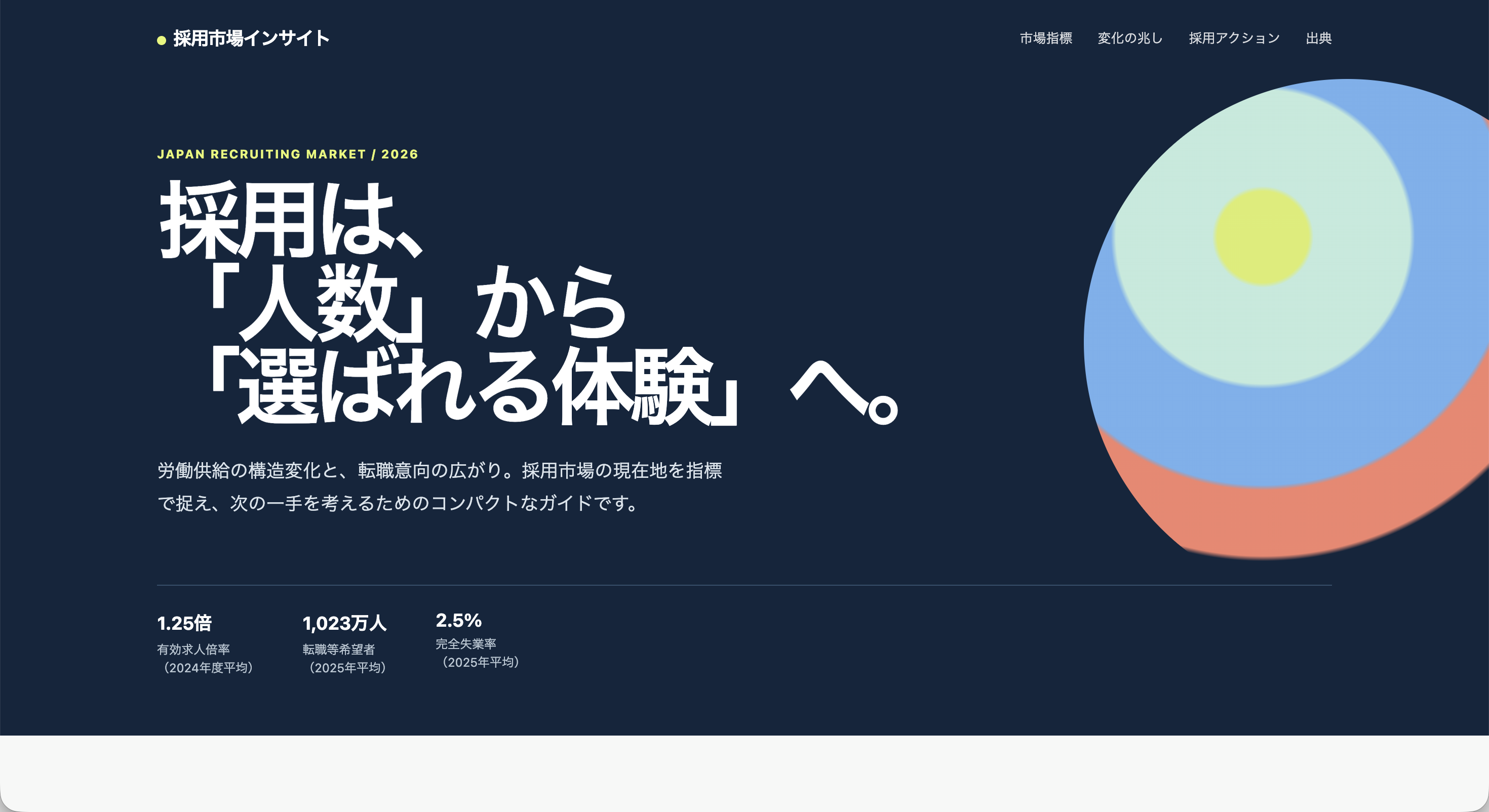 公開された「採用市場インサイト」Siteのファーストビュー。見出し、主要指標3つ、ナビゲーションが表示されている