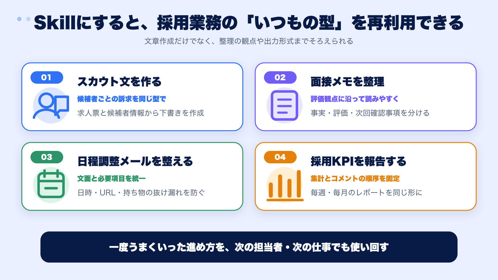 Skillを採用業務で活用する4つの例。スカウト文作成、面接メモ整理、日程調整メール、採用KPIレポート