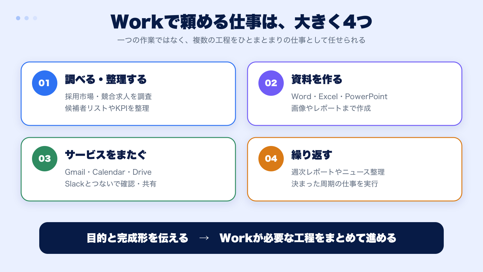 Workで頼める仕事の4分類