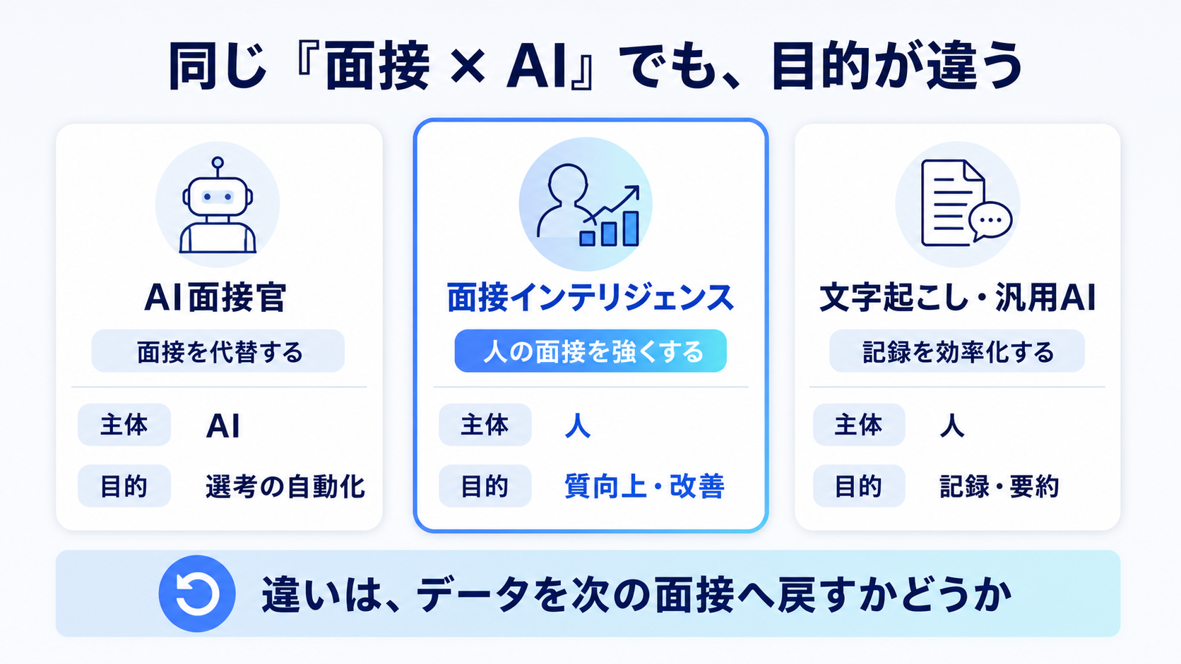 AI面接官、文字起こしツール、面接インテリジェンスの違い