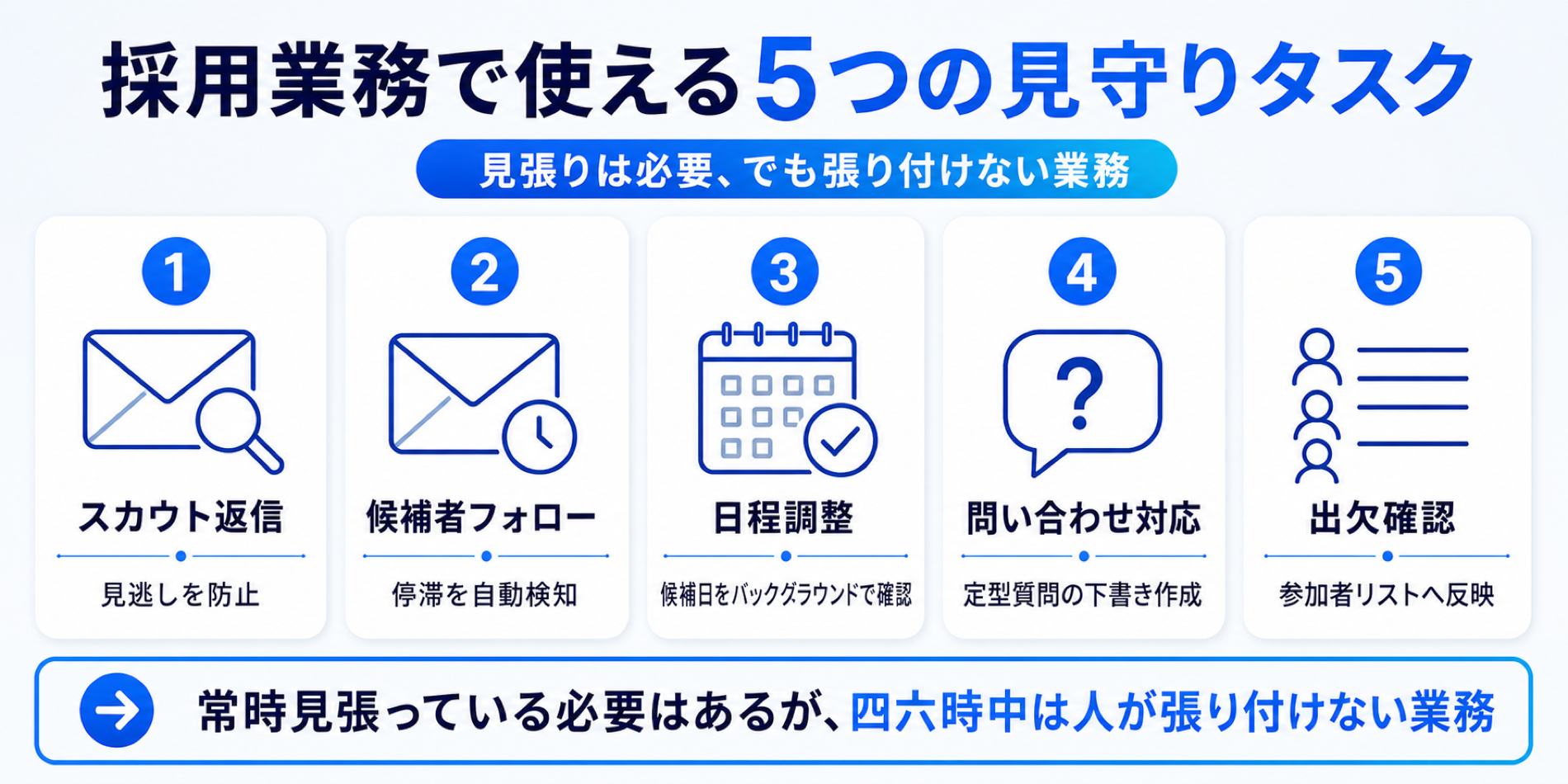 採用業務で使える5つの見守りタスク（スカウト返信・候補者フォロー・日程調整・問い合わせ対応・出欠確認）を番号付きで示した図