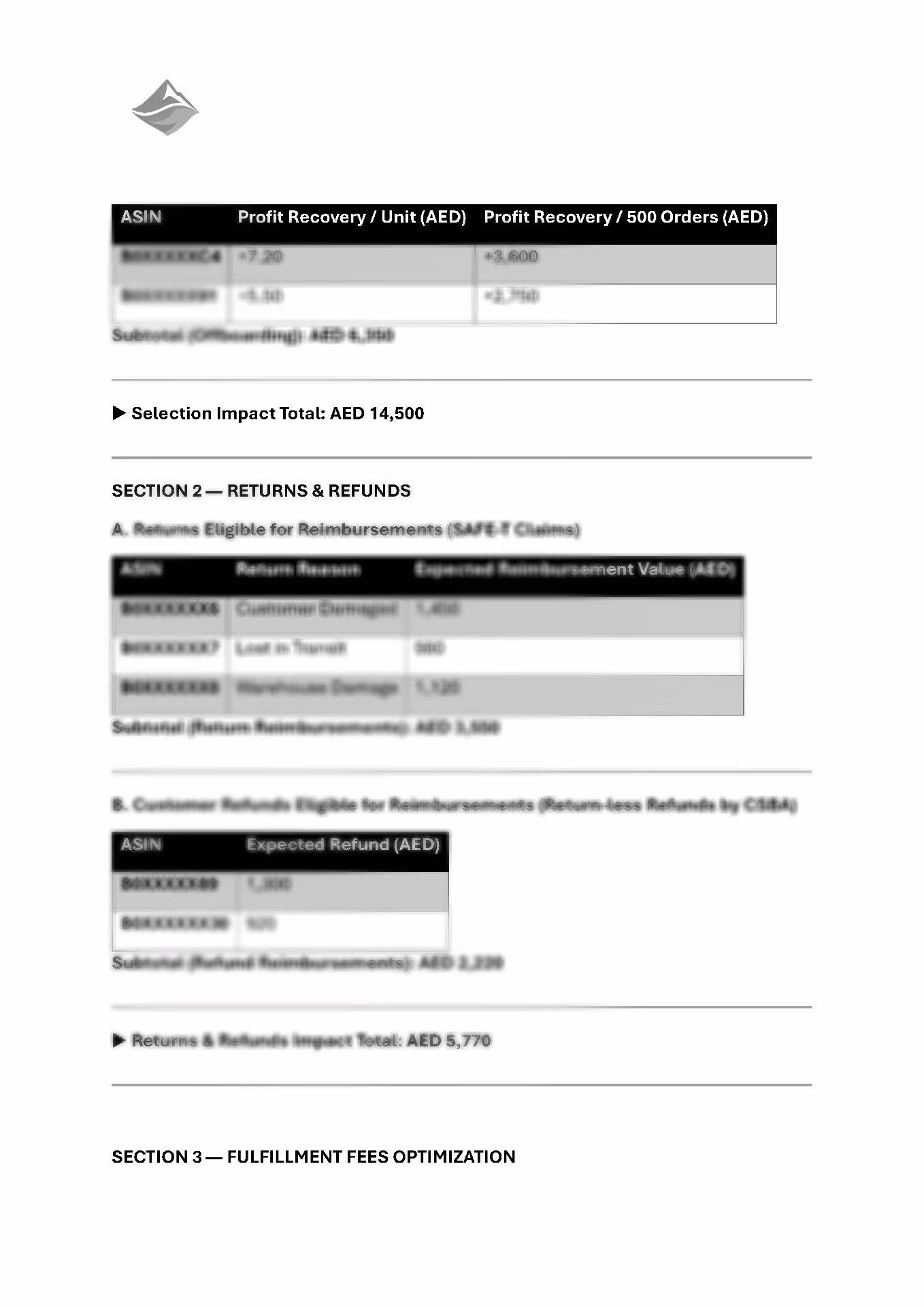 Page from a profit assessment report showing tables for profit recovery, returns and refunds with subtotal and total impacts in AED, and a heading for fulfillment fees optimization.