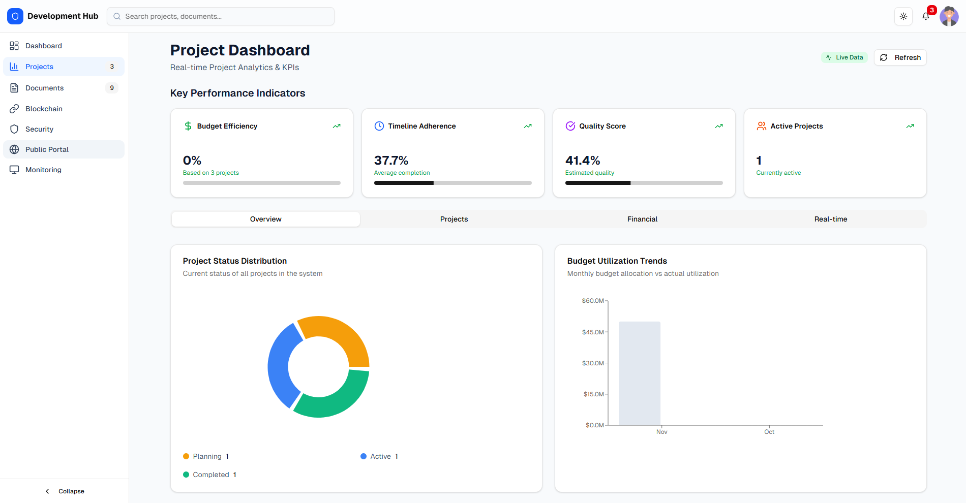 TrustSfer Dashboard