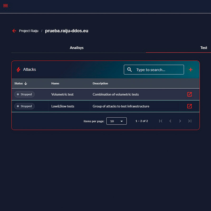 De prueba puntual a validación continua
