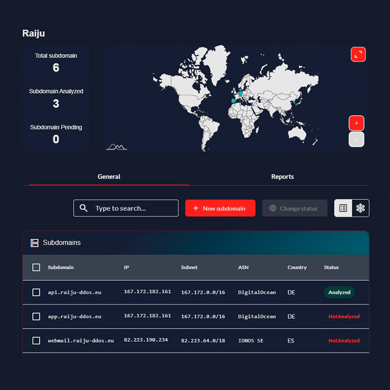 Descubrimiento y validación de activos