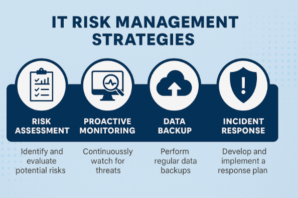 Discover the top 5 IT risks SMBs often ignore — from unpatched software to cloud misconfigurations. This ICG infographic explains how proactive monitoring and managed IT services prevent costly downtime, security breaches, and compliance failures.
