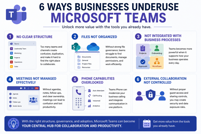 Microsoft Teams infographic showing underused capabilities for small businesses including channels, file collaboration, meetings, phone system, external sharing, and workflow integration.